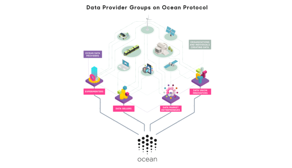 Introducing 4 data provider groups that feed data into Ocean Protocol