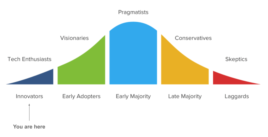 Product Adoption Life Cycle - Ocean Markets-min